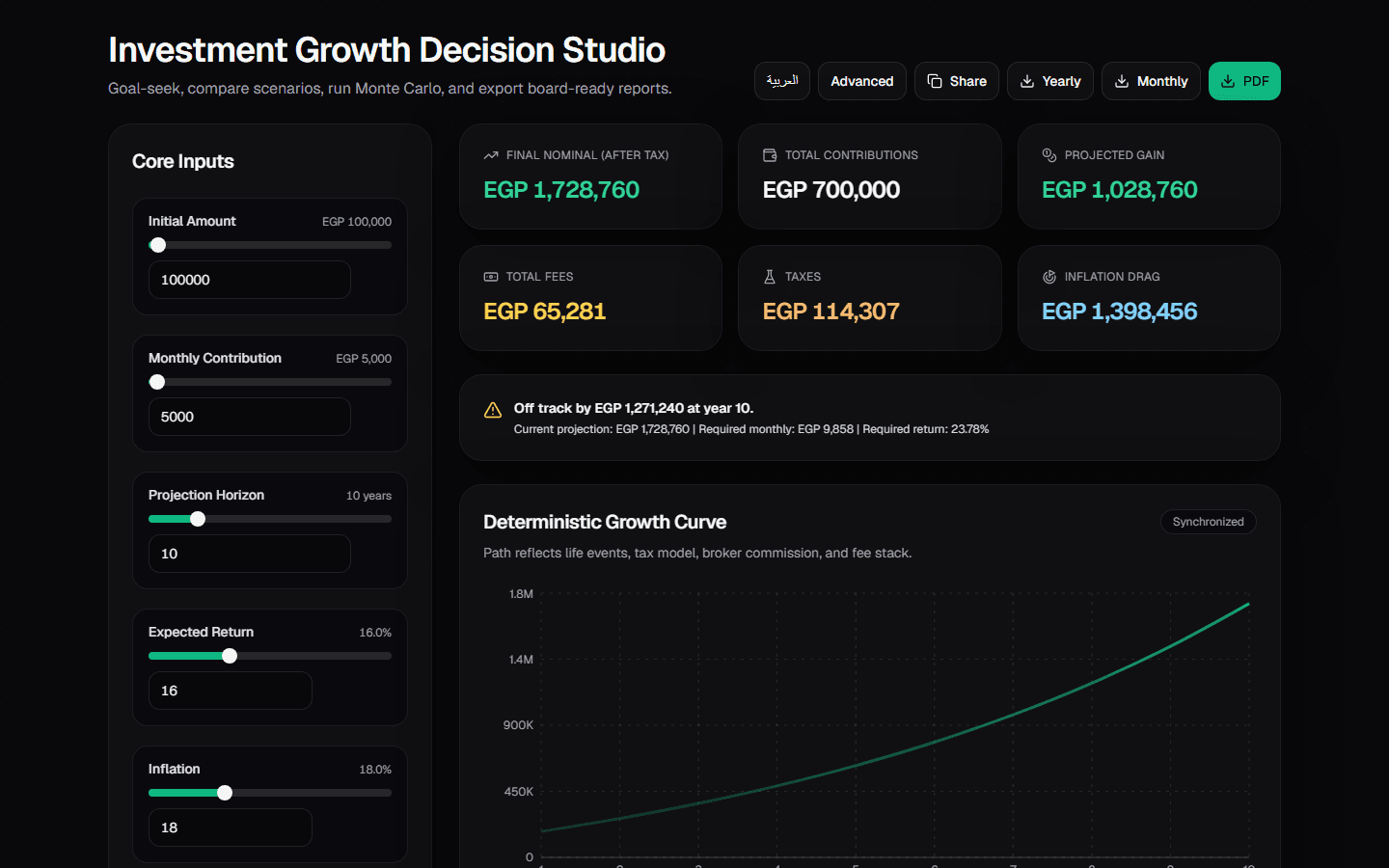 Screenshot of the EGP investment calculator with Monte Carlo results
